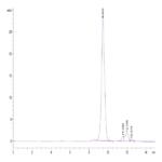 Mouse ADAM9 Protein BP004246 Syd Labs