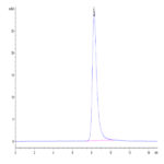 Human ANGPTL7/CDT6 Protein BP005486 Syd Labs