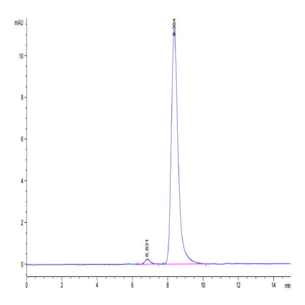 Cynomolgus TPBG/5T4 Protein (5T4-CM101)