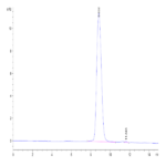 Mouse TPBG/5T4 Protein BP003476 Syd Labs