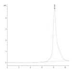 Monkeypox virus A29 Protein BP003800 Syd Labs
