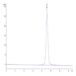 Monkeypox virus A35R Protein BP003624 Syd Labs