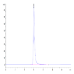 Human ACE2/ACEH Protein (ACE-HM201)