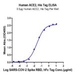 Human ACE2/ACEH Protein (ACE-HM401)