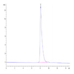 Canine AFP Protein BP004084 Syd Labs