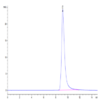 Human AGR-2 Protein BP004166 Syd Labs