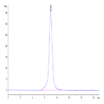 Mouse ALK Protein BP004154 Syd Labs