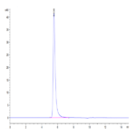 Human APLP2 Protein BP004143 Syd Labs