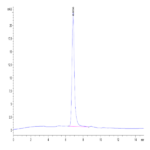 Human Alpha Synuclein Protein BP003439  Syd Labs