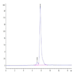 Cynomolgus AMIGO2 Protein BP003996 Syd Labs
