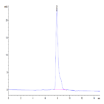 Human AMIGO2 Protein BP004689 Syd Labs