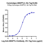 Cynomolgus ANGPTL3/Angiopoietin-like 3 Protein BP003601 Syd Labs