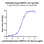 Biotinylated Human ANGPTL3/Angiopoietin-like 3 Protein BP005673 Syd Labs