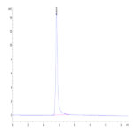 Biotinylated Human ANGPTL3/Angiopoietin-like 3 Protein (ANG-HM403B)