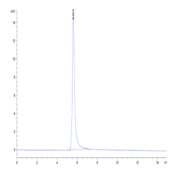 Biotinylated Human ANGPTL3/Angiopoietin-like 3 Protein (ANG-HM403B)