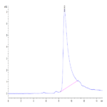 Human APOA2 Protein BP004864 Syd Labs