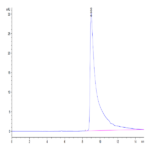 Mouse APOA2 Protein BP004786 Syd Labs