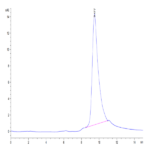 Mouse APCDD1 Protein BP004544 Syd Labs