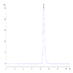 Mouse Alkaline Phosphatase (Germ type) /ALPG Protein BP003481 Syd Labs