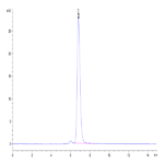 Human APOA1 Protein BP004646 Syd Labs