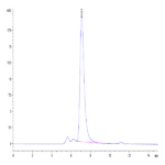 Mouse APOA1 Protein BP004654 Syd Labs