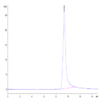 Mouse ASPH Protein BP004329 Syd Labs
