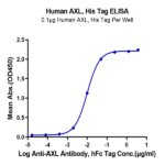 Human AXL Protein BP004364 Syd Labs