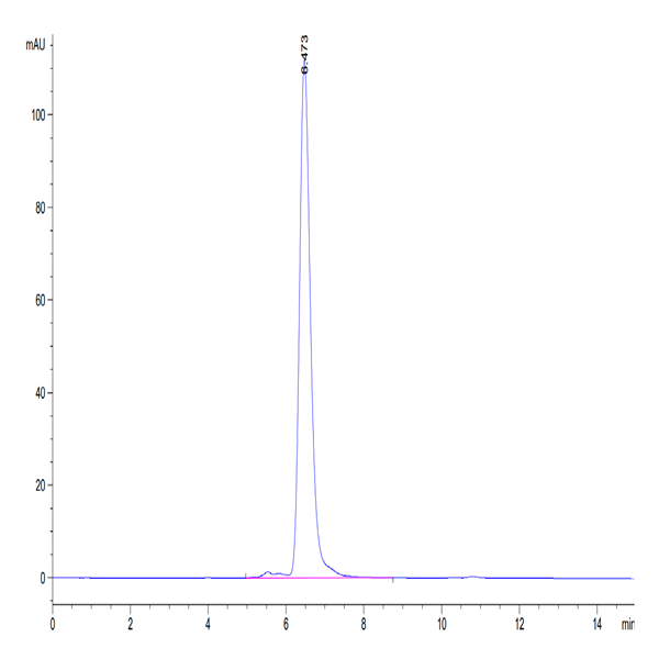 Human AXL Protein (AXL-HM201)