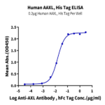 Human AXL Protein BP005745 Syd Labs