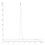Human AXL Protein (AXL-HM401)