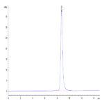 Human B2M/beta 2-Microglobulin Protein BP004735 Syd Labs
