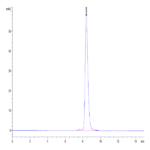 Human BACE-1 Protein BP005140 Syd Labs
