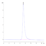 Human 4-1BB/TNFRSF9 Protein (BB4-HM141)