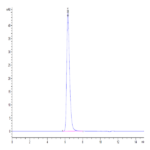 Human 4-1BB/TNFRSF9 Protein (BB4-HM541)