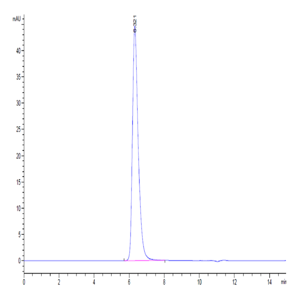 Human 4-1BB/TNFRSF9 Protein (BB4-HM541)