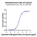 Biotinylated Human 4-1BB/TNFRSF9 Protein BP005226 Syd Labs