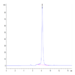 Cynomolgus 4-1BB Ligand/TNFSF9 Protein (BBL-CM241)