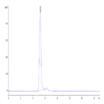 Human 4-1BB Ligand/TNFSF9 Trimer Protein (BBL-HM241)