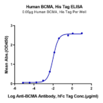 Human BCMA/TNFRSF17 Protein BP005606 Syd Labs