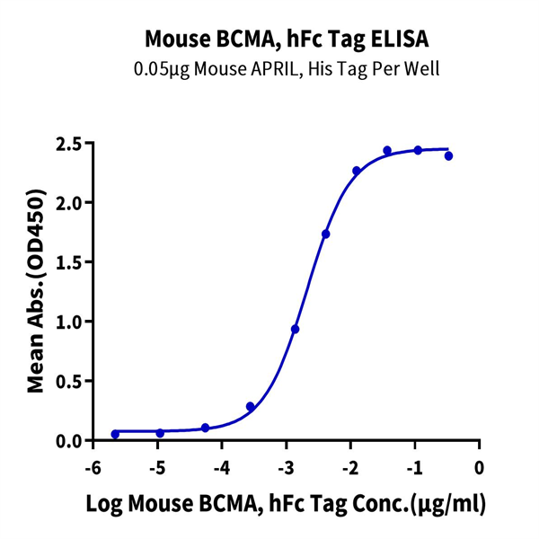 Mouse BCMA/TNFRSF17 Protein (BCM-MM217)