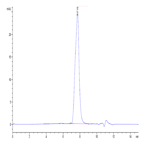 Mouse BCMA/TNFRSF17 Protein (BCM-MM217)
