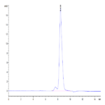Cynomolgus B7-H2/ICOSLG Protein (BH7-CM172)