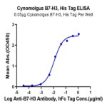 Cynomolgus B7-H3/CD276 Protein BP005215 Syd Labs