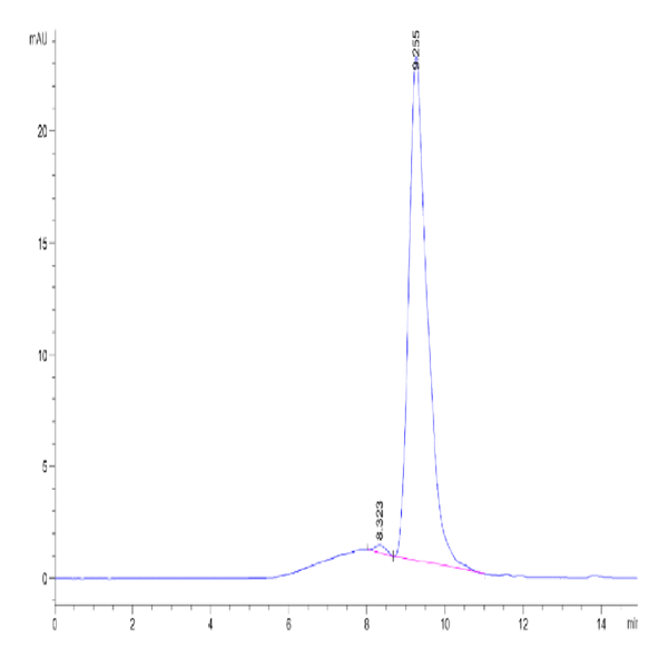 Cynomolgus B7-H7/HHLA2 Protein (BH7-CM177)