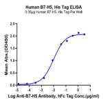 Human B7-H5/Gi24/VISTA Protein BP005305 Syd Labs