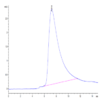 Human B7-H5/Gi24/VISTA Protein (BH7-HM175)