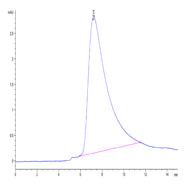 Human B7-H5/Gi24/VISTA Protein (BH7-HM175)