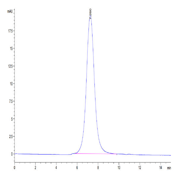 Human B7-H6/NCR3LG1 Protein (BH7-HM176)