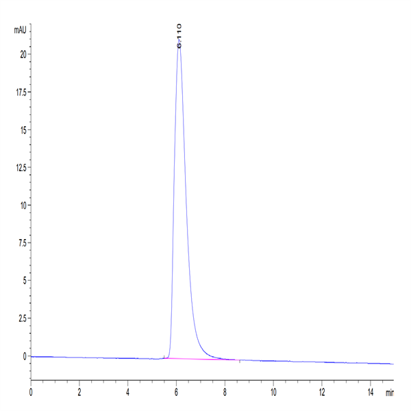 Human B7-H4 Protein (BH7-HM274)