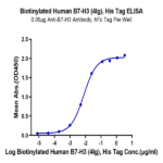 Biotinylated Human B7-H3 (4Ig) /B7-H3b Protein BP005748 Syd Labs